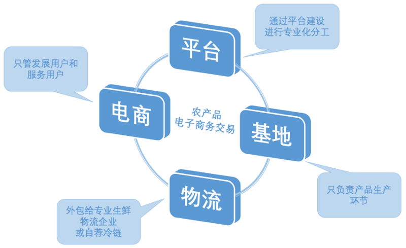 冰硕科技